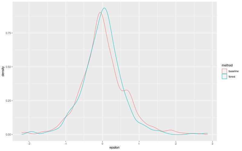 My plot :)